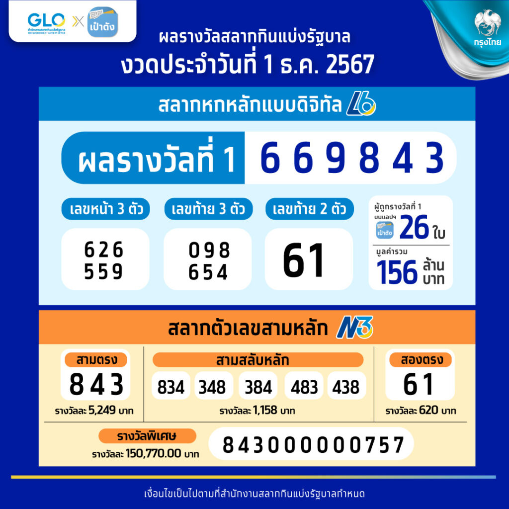 98 สล็อต เว็บสล็อตสุดฮิต แจกโบนัสเยอะที่สุดในไทย