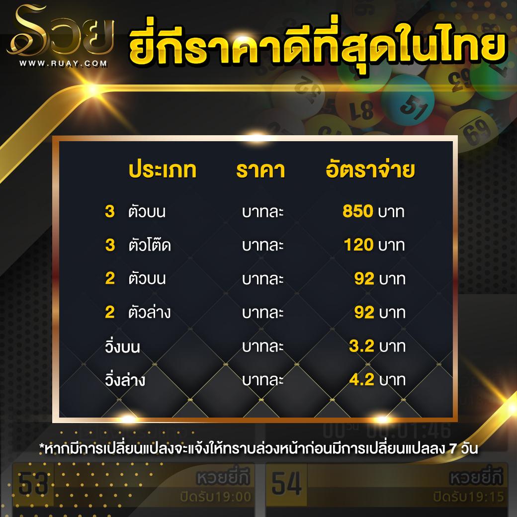 KTV คาสิโนออนุไลน์ บริการเกมเดิมพันที่ทันสมัยและปลอดภัย