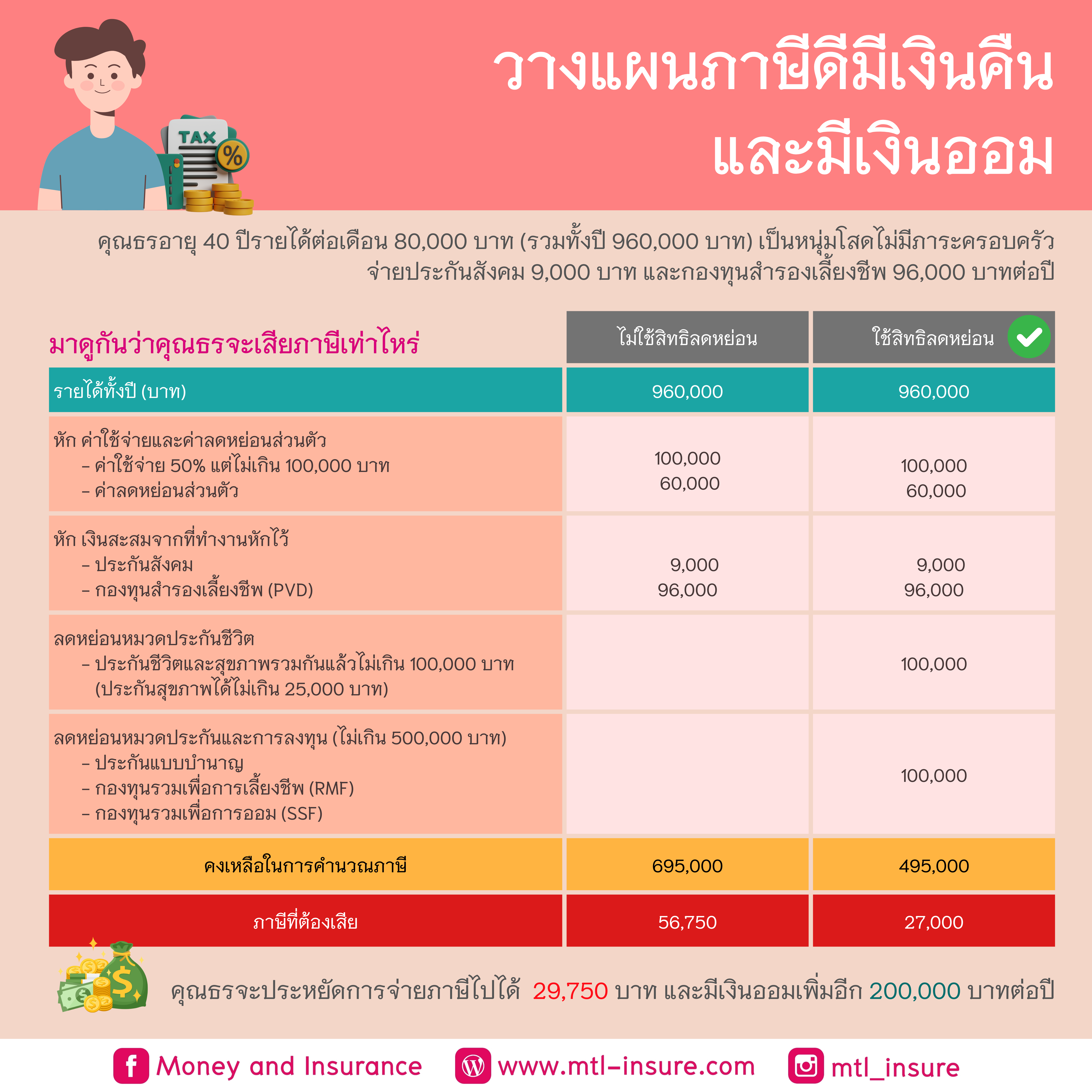 PK69 สล็อต เกมพนันออนไลน์อันดับหนึ่งของไทย สมัครวันนี้เพื่อโบนัสจัดเต็ม