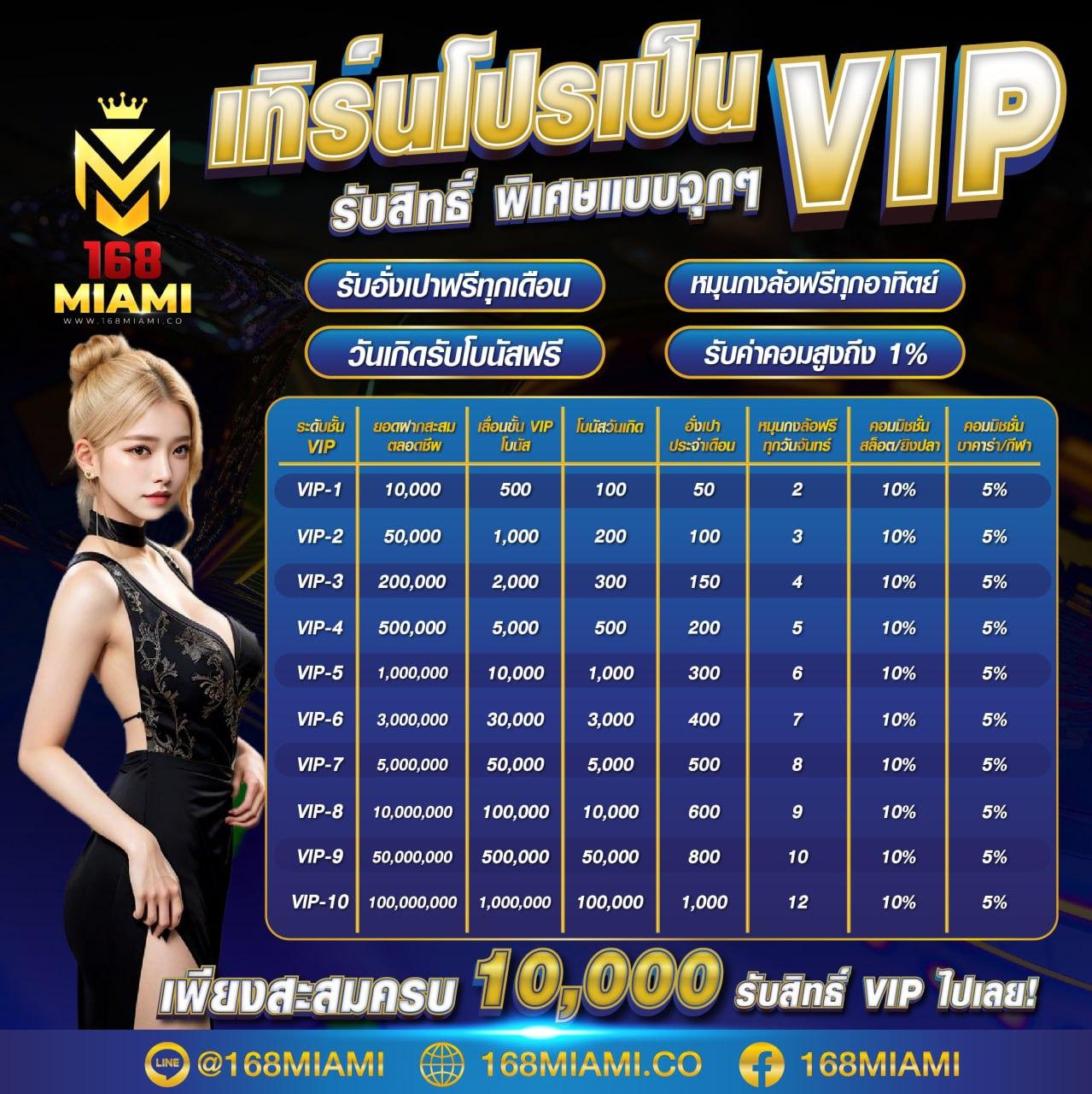 w690 เครดิตฟรี 188 เว็บเดิมพันออนไลน์ยอดนิยม มาตรฐานระดับเอเชีย