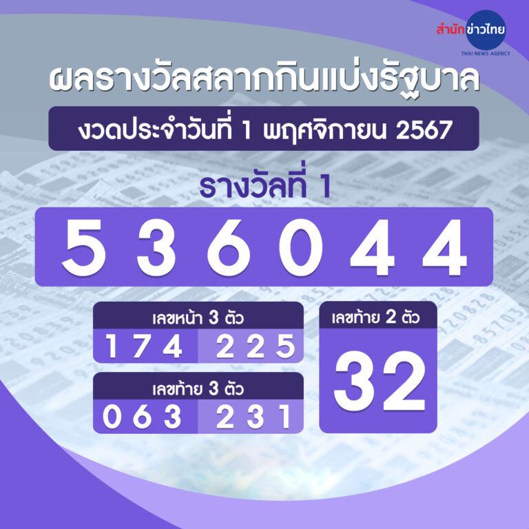 ทดลองสล็อต คาสิโนออนไลน์อันดับหนึ่ง พร้อมโปรโมชั่นสุดคุ้มวันนี้