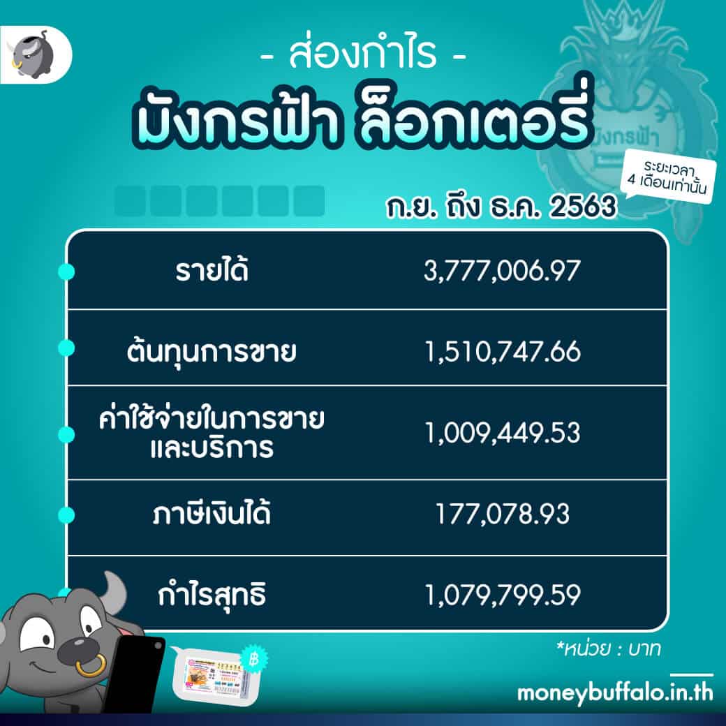 บอลพรุ้งนี้ คาสิโนอันดับหนึ่ง ฝาก-ถอนรวดเร็ว ได้เงินจริง