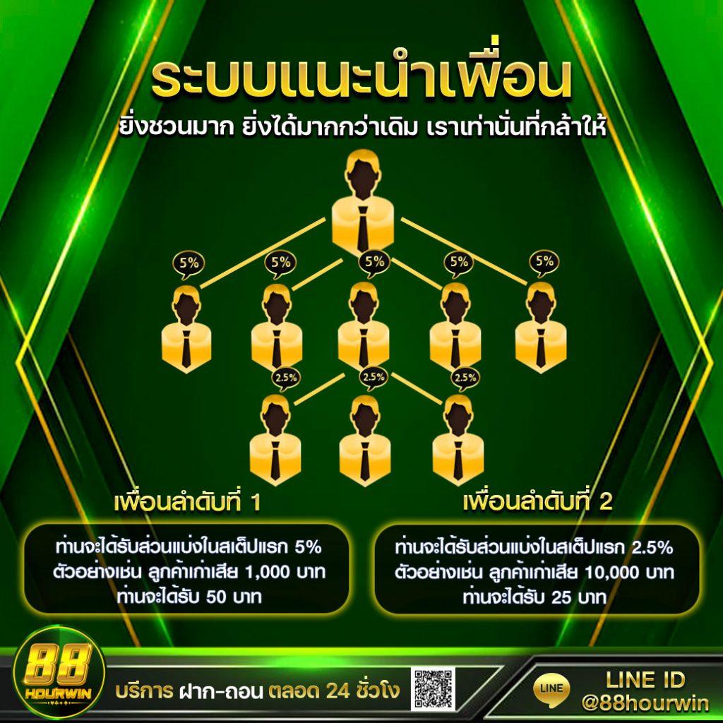 ผลหวยฮานอยหลายสำนัก เว็บตรง มั่นคง จ่ายจริง แบบเรียลไทม์