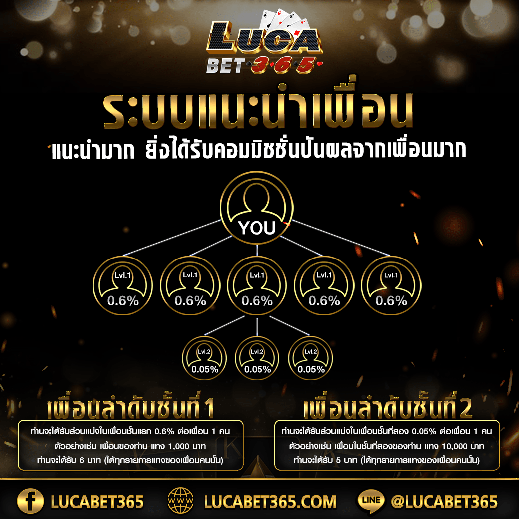 สมัคร สล็อต วอ เลท เว็บสล็อตอันดับหนึ่ง ระบบปลอดภัยทันใจในไทย