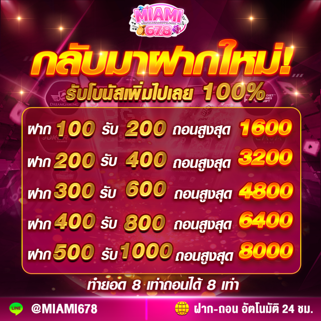 สล็อต ออนไลน์ เล่นง่าย จ่ายจริง จบครบในเว็บเดียว