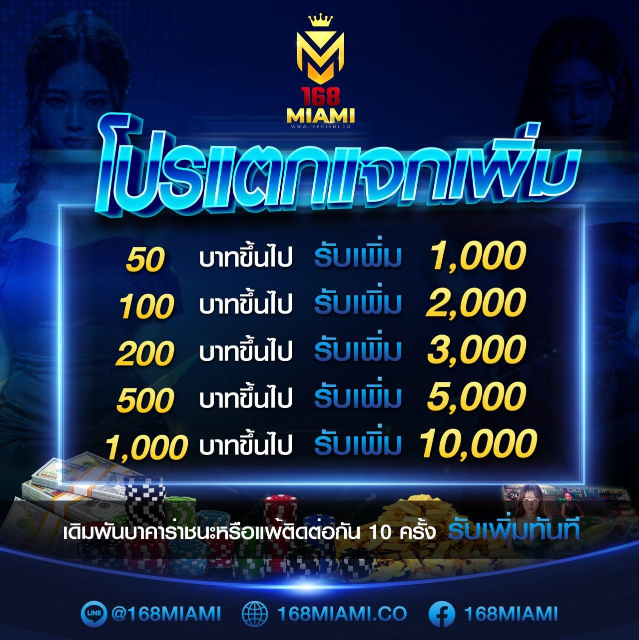 สล็อต ออนไลน์ แบรนด์สุดฮิต เดิมพันง่าย อันดับ 1 ของไทย