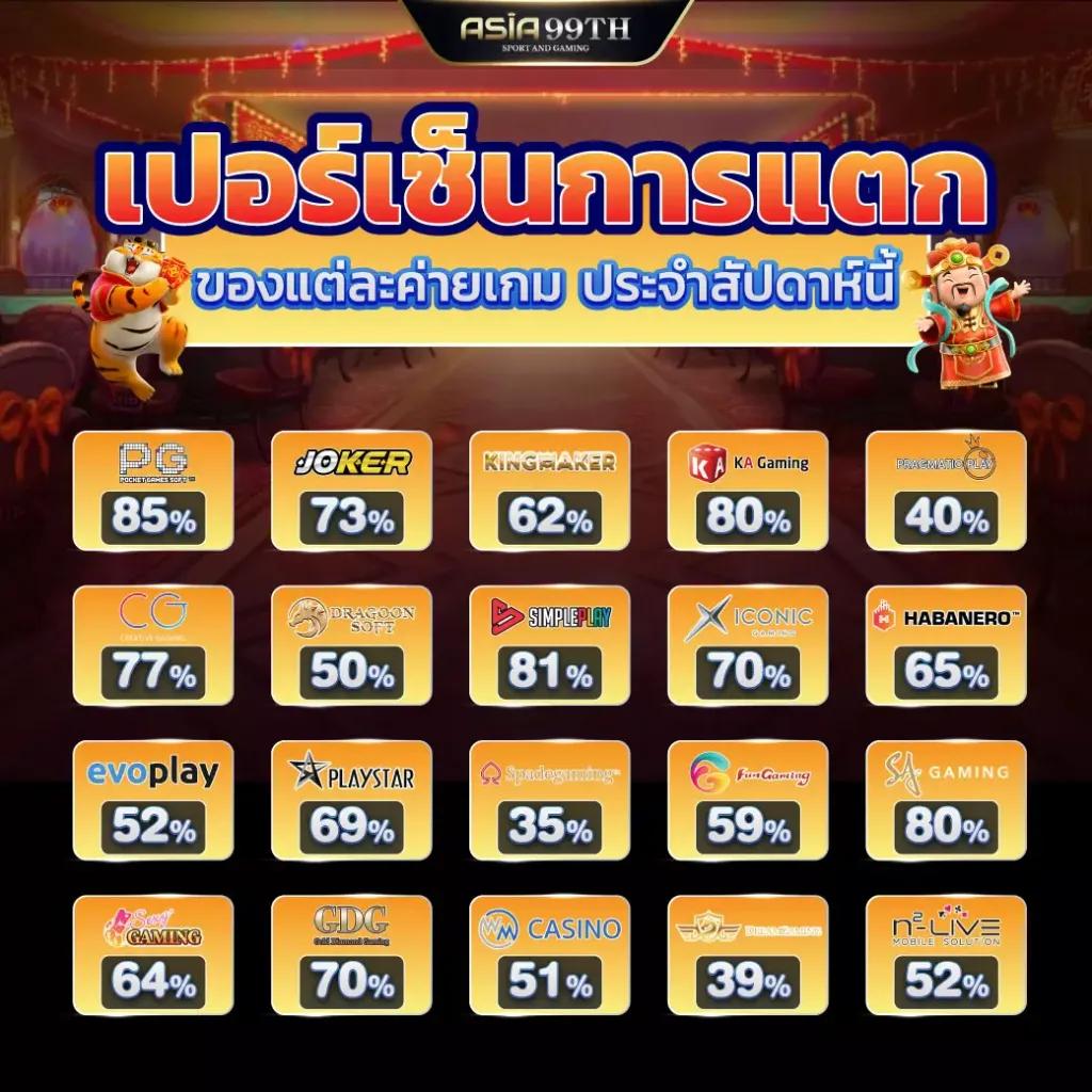 สล็อตแจกจริง เว็บตรง เกมใหม่ล่าสุด จ่ายไม่อั้น 2024