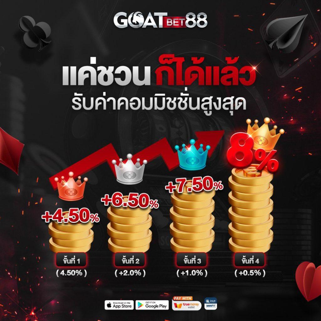 เดิมพันง่ายกับ avg168 คาสิโนออนไลน์ครบจบในที่เดียว เล่นจริง ได้เงินจริง