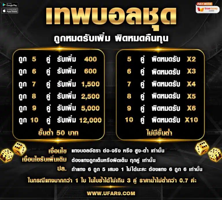ไทย สกอร์ คาสิโนออนไลน์ เว็บตรง ฝาก-ถอน ออโต้ 24 ชม.